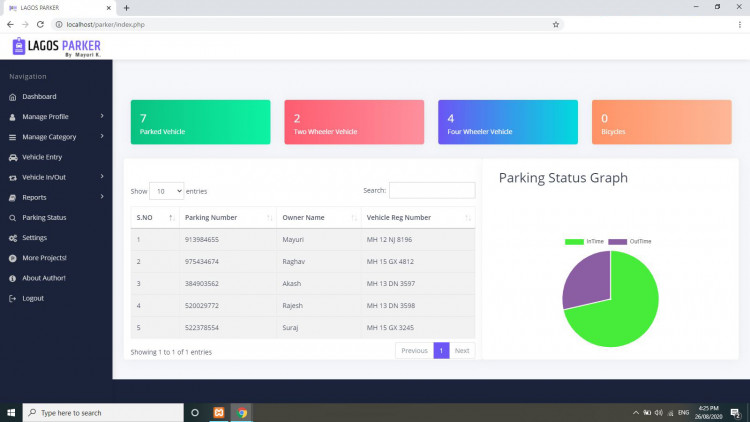 Parking Management System Project Using Php And Mysql